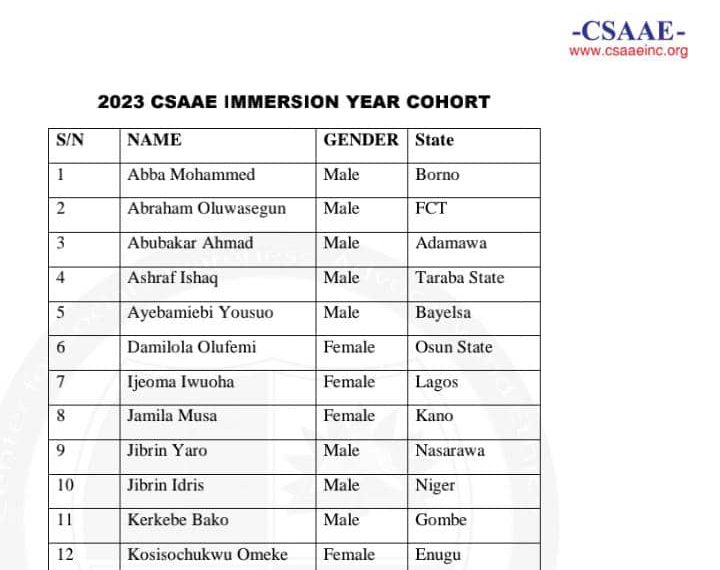 2023 CSAAE IMMERSION YEAR COHORT